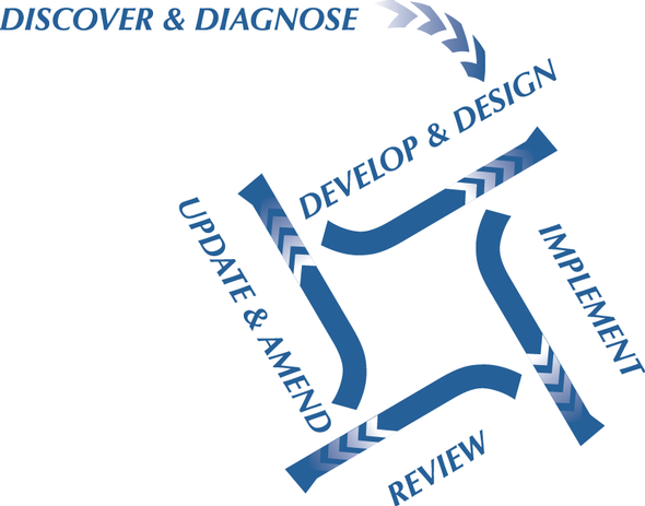 Fulcrum Financial Planning Process